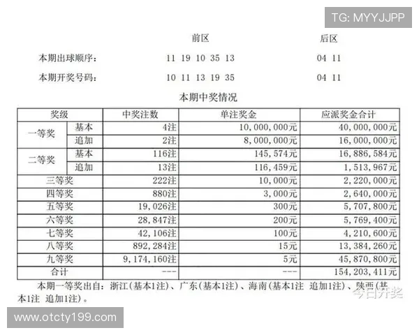 大乐透开奖周即开奖，幸运号码即将揭晓