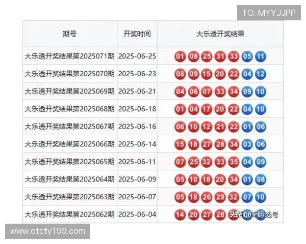 大乐透最新开奖结果立即查询与历史数据分析